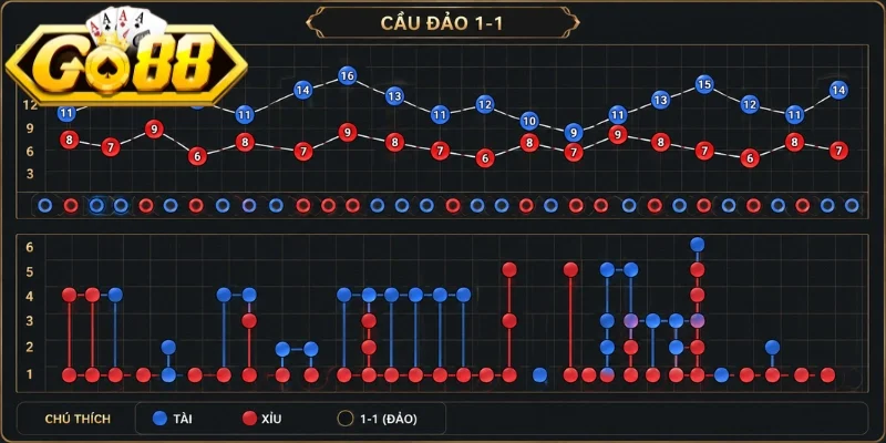 Cách bắt cầu đảo 1-1 cùng hướng dẫn chi tiết