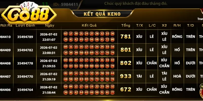 Chinh phục keno Go88 bằng hình thức ngũ hành 