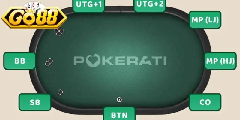 Vị trí ngồi giúp kiểm soát dòng tiền đặt