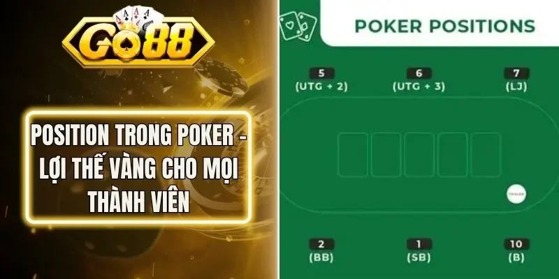 Position Trong Poker – Lợi Thế Vàng Cho Mọi Thành Viên
